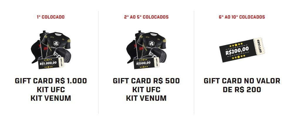 UFC Fantasy Palpite nas lutas do UFC e Concorra Prêmios! Uma tabela com os prêmios para os 10 primeiros colocados em um jogo de fantasy do UFC. O primeiro colocado ganha um kit UFC, um kit Venum e um gift card de R$1.000. Do segundo ao quinto colocados, os prêmios são um kit UFC, um kit Venum e um gift card de R$500. Do sexto ao décimo colocados, o prêmio é um gift card de R$200.