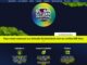 Promoção Global Citizen Festival Amazônia Banco do Brasil: Complete sua árvore digital e concorra experiência única.
