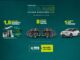 Banner promocional da campanha Cota Mais Sicoob Engecredi 2026. A imagem sobre fundo verde exibe prêmios como 1,8 milhão de pontos Coopera acompanhados de eletrodomésticos, oito motos Honda XRE 190 e um carro elétrico BYD Dolphin branco. No rodapé, um destaque amarelo informa que a cada R$100 o participante ganha um número da sorte.