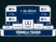 Pódio da competição Fórmula Trader 1ª Temporada, da Nova Futura Investimentos, com cinco posições premiadas e mais de R$40.000,00 em premiações.