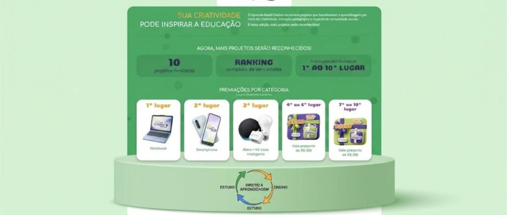 Aprende Brasil Criativo 2026 — concurso de projetos educativos com premiações do 1º ao 10º lugar, incluindo notebook, smartphone, Alexa e vales-presente